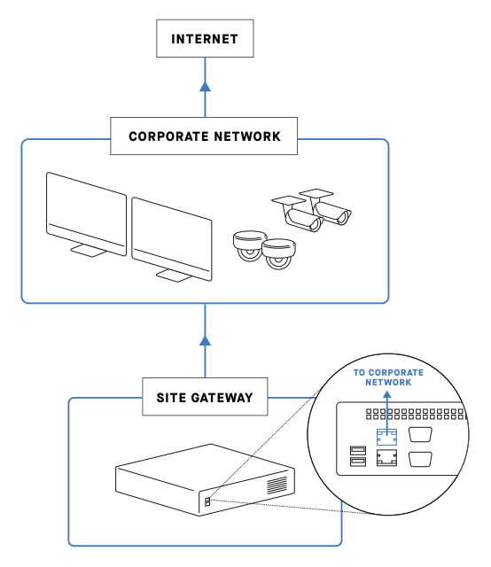 sites-sg1-deployment-a.png