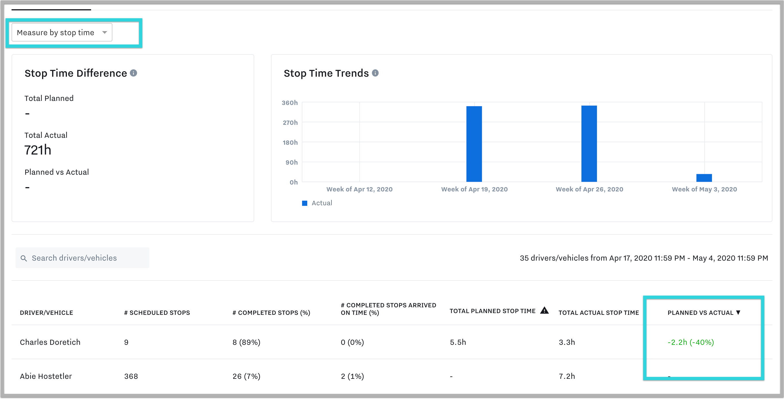 planned-versus-actual-stop-time-per-driver.png