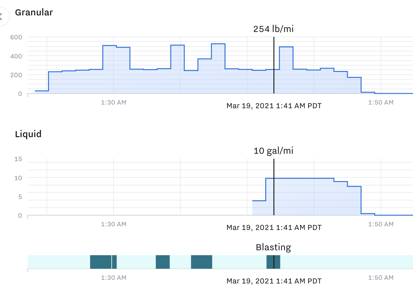 materials-spreader-activity.png