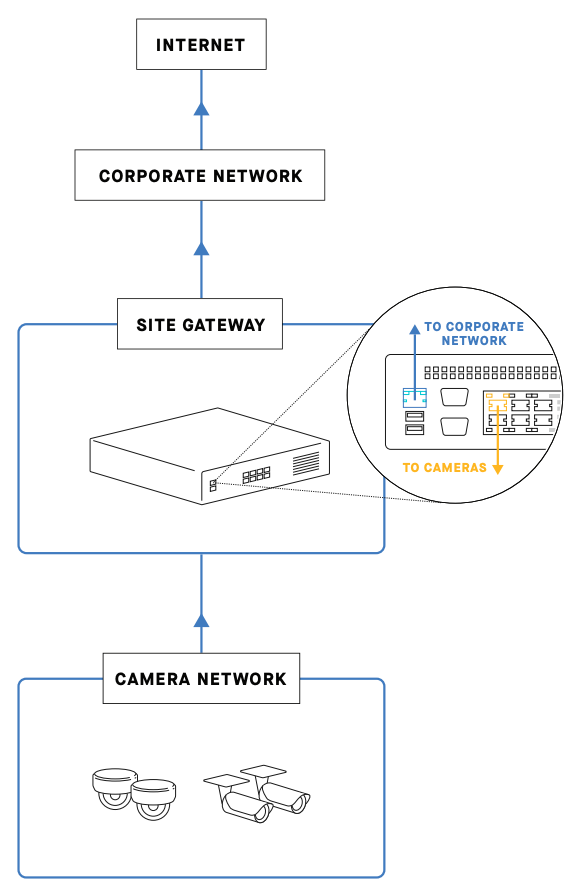 sites-sg1x-deployment-b1.png